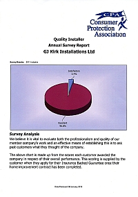 CPA Report 2011 overall customer satisfaction results